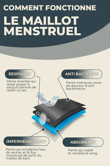 Culotte de Maillot de Bain Menstruelle Confort et Confiance Absolue